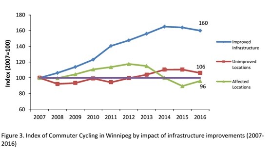 bike count graph