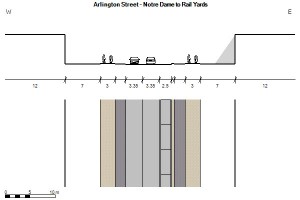 Arlington Protected Bike Lanes - Notre-Dame to Rail Yards
