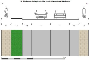 St. Mathews Improvements and Extension