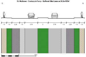 Buffered bike lanes on St. Mathews between Century and Ferry