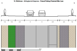 Protected Bike Lanes provide enhanced comfort for cyclists