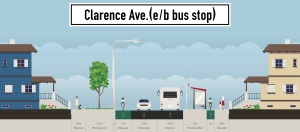On the south side of Clarence, space limitations would require people on bikes to be routed onto a shared use pathway along with pedestrians.