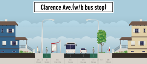 On the north side of Clarence, space is available to route people on bike around transit stops, removing conflict between transit vehicles and people on bikes. Use of vertical poles to differentiate the pedestrian and bicycle zones would minimize conflict between transit users and people on bike.