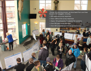 Pedestrian & Cycling Strategies Open House