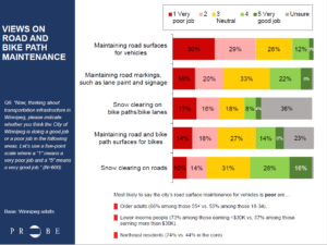 Road Maintenance and Safety Recommendations