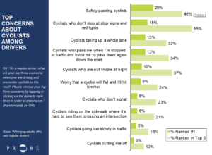 Wheel Worries - Probe Poll