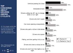 Wheel Worries Probe Poll